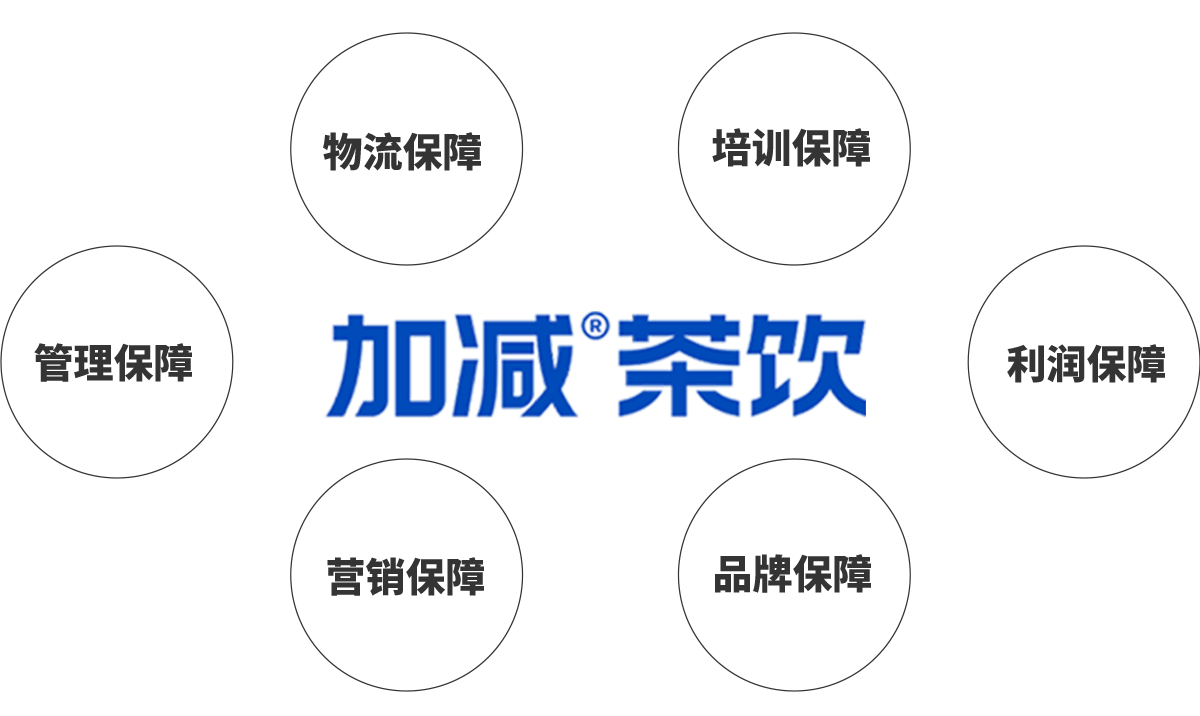 bevictor伟德茶饮加盟优势
